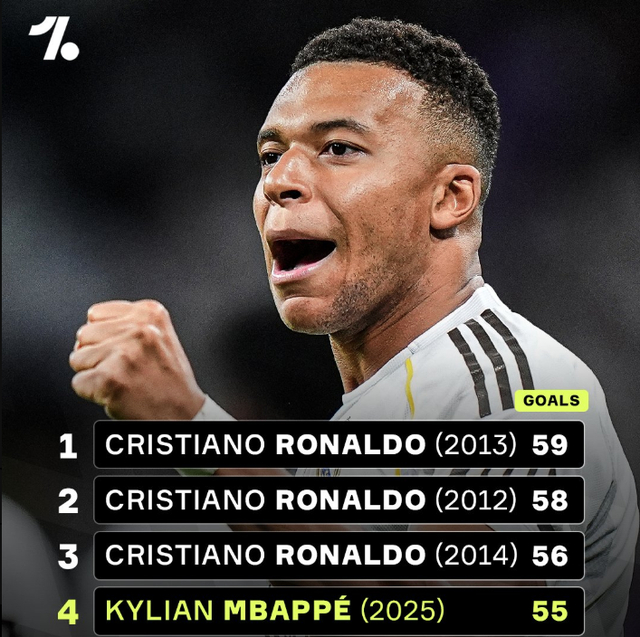 FIFA公布年度最佳候选：登贝莱、姆巴佩、凯恩在列